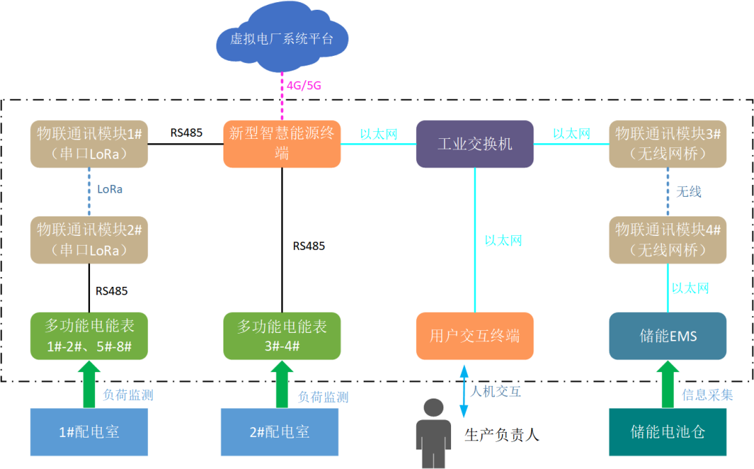創(chuàng)新一體化解決方案，江行智能助力多個虛擬電廠項目成功落地