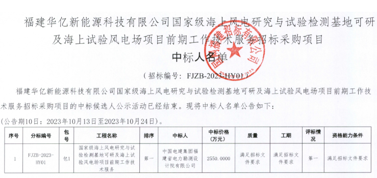國家級海上風(fēng)電項目！中國電建中標(biāo)