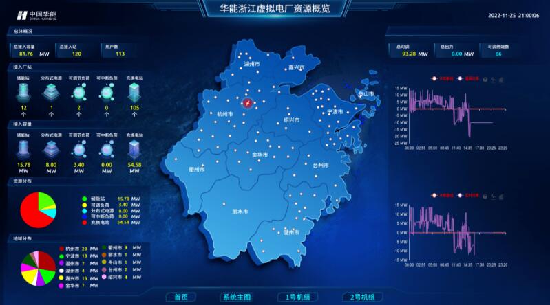 實(shí)現(xiàn)“源網(wǎng)荷儲(chǔ)”靈活高效互動(dòng)，虛擬電廠已成不二之選