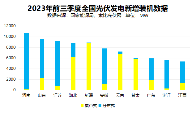 戶用光伏累計(jì)裝機(jī)超百GW，為鄉(xiāng)村振興、能源轉(zhuǎn)型持續(xù)提供綠色動(dòng)力
