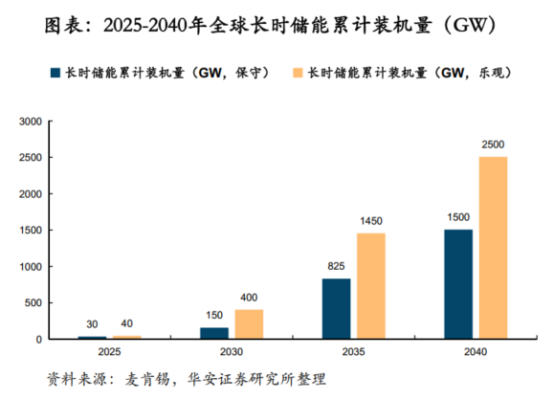 鋰電價(jià)格戰(zhàn)愈演愈烈，液流電池助力中國(guó)儲(chǔ)能再上新臺(tái)階
