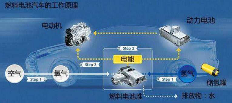 比亞迪獲氫能領域關鍵專利，新能源汽車再次升維競爭