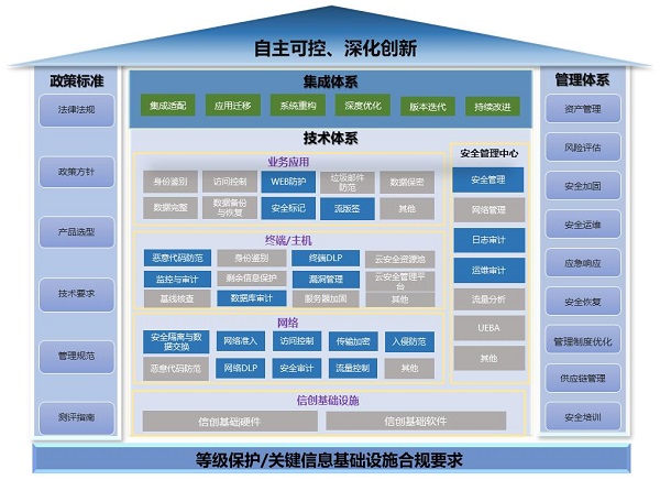 《2023網(wǎng)信自主創(chuàng)新調(diào)研報告》發(fā)布，網(wǎng)御星云助力網(wǎng)安產(chǎn)業(yè)自主創(chuàng)新之路