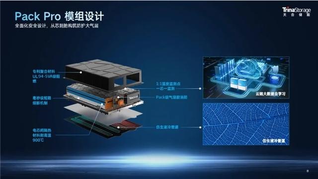 天合儲能工商業(yè)儲能系統(tǒng)Potentia藍(lán)海2，一站式內(nèi)置防護(hù)體系