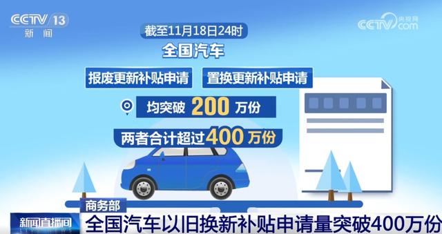 全國(guó)汽車(chē)“以舊換新”補(bǔ)貼申請(qǐng)量突破400萬(wàn)份 